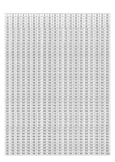 nombres-1-1000