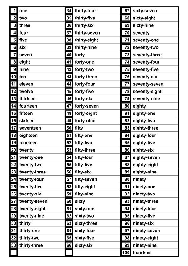 Tableau des chiffres en anglais de 1 à 100 à imprimer