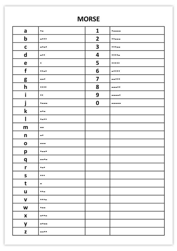 Lettres et chiffres en code Morse morse