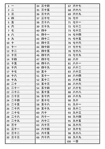 chiffre-chinois-de-1-100-ico