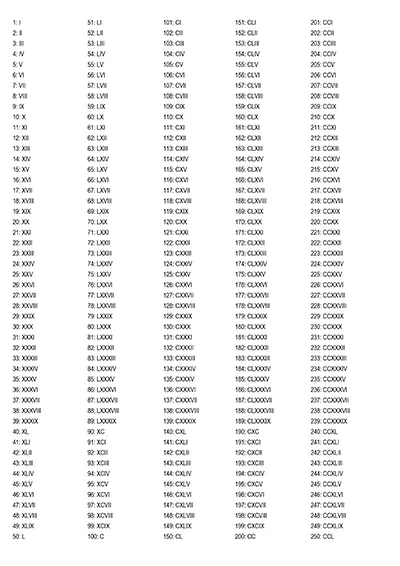 les-chiffres-romains-de-1-5000