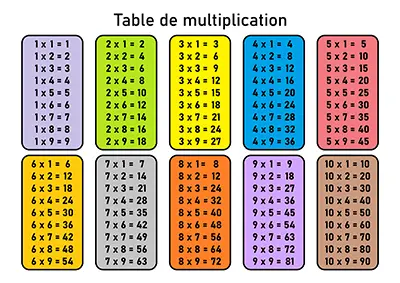 table-de-multiplication-01-ico