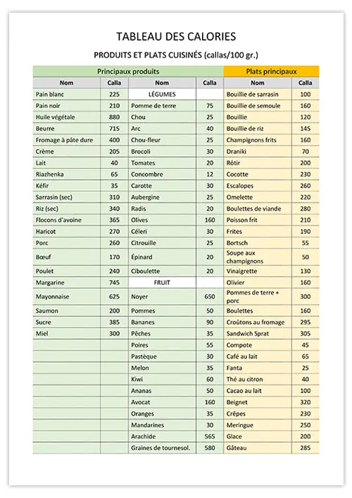 tableau-des-calories-alimentaires