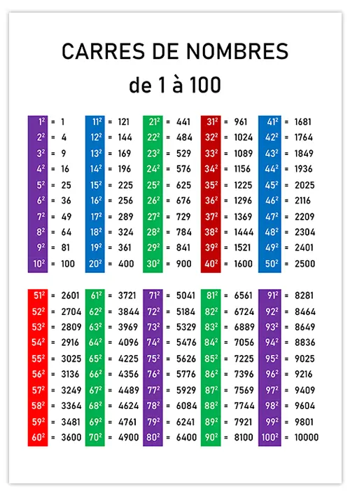 carres-nombres-1-100