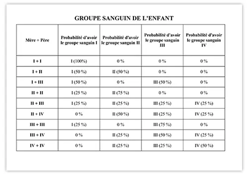 le-groupe-sanguin-de-bébé