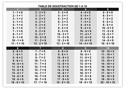 table-soustraction-1-10