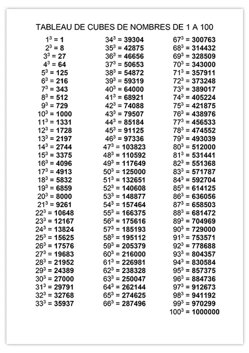 tableau-cubes-nombres-de-1-100