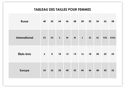 Tableau des tailles de vêtements pour différents pays tableau-des-tailles-pour-les-vetements-pour-femmes