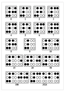 Les chiffres en braille